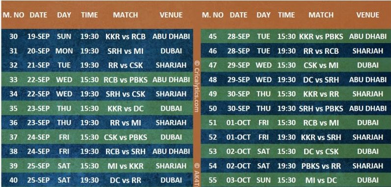 IPL 2021 2nd half UAE new schedule